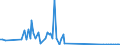 KN 28444030 /Exporte /Einheit = Preise (Euro/Tonne) /Partnerland: Mauretanien /Meldeland: Eur27_2020 /28444030:Verbindungen Künstlicher Radioaktiver Isotope `euratom`