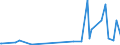 KN 28444030 /Exporte /Einheit = Preise (Euro/Tonne) /Partnerland: Nigeria /Meldeland: Europäische Union /28444030:Verbindungen Künstlicher Radioaktiver Isotope `euratom`