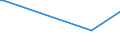 KN 28444030 /Exporte /Einheit = Preise (Euro/Tonne) /Partnerland: Dem. Rep. Kongo /Meldeland: Europäische Union /28444030:Verbindungen Künstlicher Radioaktiver Isotope `euratom`