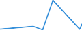 KN 28444030 /Exporte /Einheit = Preise (Euro/Tonne) /Partnerland: Aethiopien /Meldeland: Europäische Union /28444030:Verbindungen Künstlicher Radioaktiver Isotope `euratom`