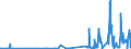 KN 28444030 /Exporte /Einheit = Preise (Euro/Tonne) /Partnerland: Kanada /Meldeland: Eur27_2020 /28444030:Verbindungen Künstlicher Radioaktiver Isotope `euratom`