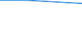 KN 28444030 /Exporte /Einheit = Preise (Euro/Tonne) /Partnerland: Dominikan.r. /Meldeland: Eur27_2020 /28444030:Verbindungen Künstlicher Radioaktiver Isotope `euratom`