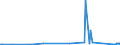 KN 28444030 /Exporte /Einheit = Preise (Euro/Tonne) /Partnerland: Argentinien /Meldeland: Europäische Union /28444030:Verbindungen Künstlicher Radioaktiver Isotope `euratom`