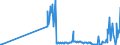 KN 28444030 /Exporte /Einheit = Preise (Euro/Tonne) /Partnerland: Zypern /Meldeland: Eur27_2020 /28444030:Verbindungen Künstlicher Radioaktiver Isotope `euratom`