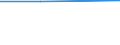 CN 28444040 /Exports /Unit = Prices (Euro/ton) /Partner: Extra-eur /Reporter: Eur27 /28444040:Inorganic Products of a Kind Used as 'luminophores' Activated by Radioactive Compounds