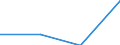 KN 28444040 /Importe /Einheit = Preise (Euro/Tonne) /Partnerland: Extra-eur /Meldeland: Eur27 /28444040:Als Luminophore Verwendbare Erzeugnisse, die Durch Radioaktive Verbindungen Aktiviert Werden, Anorganisch