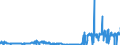 KN 28444080 /Exporte /Einheit = Preise (Euro/Tonne) /Partnerland: Niederlande /Meldeland: Eur27_2020 /28444080:Elemente, Isotope und Verbindungen, Radioaktiv Sowie Legierungen, Dispersionen, Einschl. Cermets, Keramische Erzeugnisse und Mischungen, die Diese Elemente, Isotope Oder Verbindungen Enthalten, und Radioaktive Rückstände (Ausg. Natürliches Uran, an u 235 Angereichertes und Abgereichertes Uran, an u 233 Abgereichertes Uran, Thorium Sowie Künstlich Radioaktive Isotope, und Deren Verbindungen)