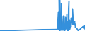 KN 28444080 /Exporte /Einheit = Preise (Euro/Tonne) /Partnerland: Irland /Meldeland: Eur27_2020 /28444080:Elemente, Isotope und Verbindungen, Radioaktiv Sowie Legierungen, Dispersionen, Einschl. Cermets, Keramische Erzeugnisse und Mischungen, die Diese Elemente, Isotope Oder Verbindungen Enthalten, und Radioaktive Rückstände (Ausg. Natürliches Uran, an u 235 Angereichertes und Abgereichertes Uran, an u 233 Abgereichertes Uran, Thorium Sowie Künstlich Radioaktive Isotope, und Deren Verbindungen)