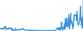 KN 28444080 /Exporte /Einheit = Preise (Euro/Tonne) /Partnerland: Daenemark /Meldeland: Eur27_2020 /28444080:Elemente, Isotope und Verbindungen, Radioaktiv Sowie Legierungen, Dispersionen, Einschl. Cermets, Keramische Erzeugnisse und Mischungen, die Diese Elemente, Isotope Oder Verbindungen Enthalten, und Radioaktive Rückstände (Ausg. Natürliches Uran, an u 235 Angereichertes und Abgereichertes Uran, an u 233 Abgereichertes Uran, Thorium Sowie Künstlich Radioaktive Isotope, und Deren Verbindungen)