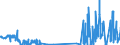 CN 28444080 /Exports /Unit = Prices (Euro/ton) /Partner: Austria /Reporter: Eur27_2020 /28444080:Radioactive Elements, Isotopes and Compounds (Excl. Subheading 2844.10, 2844.20, 2844.30 and 2844.40.10 to 2844.40.30); Alloys, Dispersions Incl. Cermets, Ceramic Products and Mixtures Containing These Elements, Isotopes or Compounds; Radioactive Residues (Excl. of Uranium Derived From u 233)