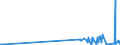 CN 28444080 /Exports /Unit = Prices (Euro/ton) /Partner: Estonia /Reporter: Eur27_2020 /28444080:Radioactive Elements, Isotopes and Compounds (Excl. Subheading 2844.10, 2844.20, 2844.30 and 2844.40.10 to 2844.40.30); Alloys, Dispersions Incl. Cermets, Ceramic Products and Mixtures Containing These Elements, Isotopes or Compounds; Radioactive Residues (Excl. of Uranium Derived From u 233)