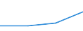 CN 28444090 /Exports /Unit = Prices (Euro/ton) /Partner: Belgium/Luxembourg /Reporter: Eur27 /28444090:Radioactive Elements, Isotopes and Compounds (Excl. Subheadings 2844.10, 2844.20, 2844.30 and 2844.40.19 to 2844.40.40); Alloys, Dispersions Incl. Cermets, Ceramic Products and Mixtures Containing These Elements, Isotopes or Compounds; Radioactive Residues (Excl. of Uranium Depleted in u 233 and Ferro-uranium in Subheading 2844.40.11)