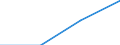 KN 28444090 /Exporte /Einheit = Preise (Euro/Tonne) /Partnerland: Ver.koenigreich /Meldeland: Eur27 /28444090:Elemente, Isotope und Verbindungen, Radioaktiv (Ausg. die der Unterpos. 2844.10, 2844.20, 2844.30 und 2844.40-19 bis 2844.40-40); Legierungen, Dispersionen, Einschl. Cermets, Keramische Erzeugnisse und Mischungen, die Diese Elemente, Isotope Oder Verbindungen Enthalten; Radioaktive Rueckstande (Ausg. des an u 233 Abgereicherten Urans Sowie Ferrouran der Unterpos. 2844.40-11)