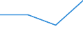 KN 28444090 /Exporte /Einheit = Preise (Euro/Tonne) /Partnerland: Kanada /Meldeland: Eur27 /28444090:Elemente, Isotope und Verbindungen, Radioaktiv (Ausg. die der Unterpos. 2844.10, 2844.20, 2844.30 und 2844.40-19 bis 2844.40-40); Legierungen, Dispersionen, Einschl. Cermets, Keramische Erzeugnisse und Mischungen, die Diese Elemente, Isotope Oder Verbindungen Enthalten; Radioaktive Rueckstande (Ausg. des an u 233 Abgereicherten Urans Sowie Ferrouran der Unterpos. 2844.40-11)