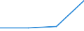 KN 28444090 /Exporte /Einheit = Preise (Euro/Tonne) /Partnerland: Saudi-arab. /Meldeland: Eur27 /28444090:Elemente, Isotope und Verbindungen, Radioaktiv (Ausg. die der Unterpos. 2844.10, 2844.20, 2844.30 und 2844.40-19 bis 2844.40-40); Legierungen, Dispersionen, Einschl. Cermets, Keramische Erzeugnisse und Mischungen, die Diese Elemente, Isotope Oder Verbindungen Enthalten; Radioaktive Rueckstande (Ausg. des an u 233 Abgereicherten Urans Sowie Ferrouran der Unterpos. 2844.40-11)