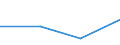 KN 28444090 /Exporte /Einheit = Preise (Euro/Tonne) /Partnerland: Oman /Meldeland: Eur27 /28444090:Elemente, Isotope und Verbindungen, Radioaktiv (Ausg. die der Unterpos. 2844.10, 2844.20, 2844.30 und 2844.40-19 bis 2844.40-40); Legierungen, Dispersionen, Einschl. Cermets, Keramische Erzeugnisse und Mischungen, die Diese Elemente, Isotope Oder Verbindungen Enthalten; Radioaktive Rueckstande (Ausg. des an u 233 Abgereicherten Urans Sowie Ferrouran der Unterpos. 2844.40-11)