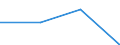 KN 28444090 /Exporte /Einheit = Preise (Euro/Tonne) /Partnerland: Singapur /Meldeland: Eur27 /28444090:Elemente, Isotope und Verbindungen, Radioaktiv (Ausg. die der Unterpos. 2844.10, 2844.20, 2844.30 und 2844.40-19 bis 2844.40-40); Legierungen, Dispersionen, Einschl. Cermets, Keramische Erzeugnisse und Mischungen, die Diese Elemente, Isotope Oder Verbindungen Enthalten; Radioaktive Rueckstande (Ausg. des an u 233 Abgereicherten Urans Sowie Ferrouran der Unterpos. 2844.40-11)