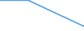 KN 28444090 /Exporte /Einheit = Preise (Euro/Tonne) /Partnerland: China /Meldeland: Eur27 /28444090:Elemente, Isotope und Verbindungen, Radioaktiv (Ausg. die der Unterpos. 2844.10, 2844.20, 2844.30 und 2844.40-19 bis 2844.40-40); Legierungen, Dispersionen, Einschl. Cermets, Keramische Erzeugnisse und Mischungen, die Diese Elemente, Isotope Oder Verbindungen Enthalten; Radioaktive Rueckstande (Ausg. des an u 233 Abgereicherten Urans Sowie Ferrouran der Unterpos. 2844.40-11)