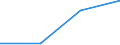 KN 28444090 /Exporte /Einheit = Preise (Euro/Tonne) /Partnerland: Japan /Meldeland: Eur27 /28444090:Elemente, Isotope und Verbindungen, Radioaktiv (Ausg. die der Unterpos. 2844.10, 2844.20, 2844.30 und 2844.40-19 bis 2844.40-40); Legierungen, Dispersionen, Einschl. Cermets, Keramische Erzeugnisse und Mischungen, die Diese Elemente, Isotope Oder Verbindungen Enthalten; Radioaktive Rueckstande (Ausg. des an u 233 Abgereicherten Urans Sowie Ferrouran der Unterpos. 2844.40-11)