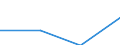 KN 28444090 /Exporte /Einheit = Preise (Euro/Tonne) /Partnerland: Intra-eur /Meldeland: Eur27 /28444090:Elemente, Isotope und Verbindungen, Radioaktiv (Ausg. die der Unterpos. 2844.10, 2844.20, 2844.30 und 2844.40-19 bis 2844.40-40); Legierungen, Dispersionen, Einschl. Cermets, Keramische Erzeugnisse und Mischungen, die Diese Elemente, Isotope Oder Verbindungen Enthalten; Radioaktive Rueckstande (Ausg. des an u 233 Abgereicherten Urans Sowie Ferrouran der Unterpos. 2844.40-11)