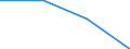 KN 28444090 /Exporte /Einheit = Mengen in Tonnen /Partnerland: Tschechien /Meldeland: Eur27 /28444090:Elemente, Isotope und Verbindungen, Radioaktiv (Ausg. die der Unterpos. 2844.10, 2844.20, 2844.30 und 2844.40-19 bis 2844.40-40); Legierungen, Dispersionen, Einschl. Cermets, Keramische Erzeugnisse und Mischungen, die Diese Elemente, Isotope Oder Verbindungen Enthalten; Radioaktive Rueckstande (Ausg. des an u 233 Abgereicherten Urans Sowie Ferrouran der Unterpos. 2844.40-11)