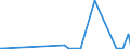 KN 28445000 /Exporte /Einheit = Preise (Euro/Bes. Maßeinheiten) /Partnerland: Norwegen /Meldeland: Eur28 /28445000:Brennstoffelemente `stäbe, Kartuschen` von Kernreaktoren, Verbraucht Bzw. Bestrahlt `euratom`