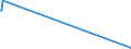 KN 28445000 /Exporte /Einheit = Mengen in Tonnen /Partnerland: Ver.koenigreich /Meldeland: Eur27_2020 /28445000:Brennstoffelemente `stäbe, Kartuschen` von Kernreaktoren, Verbraucht Bzw. Bestrahlt `euratom`