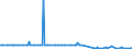 CN 28445000 /Exports /Unit = Till 1992: Kilogram of Fissile Isotopes/ From 1993: Gram of Fissile Isoto /Partner: Belgium /Reporter: Eur15 /28445000:Spent `irradiated` Fuel Elements `cartridges` of Nuclear Reactors [euratom]