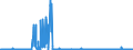 KN 2844 /Exporte /Einheit = Preise (Euro/Tonne) /Partnerland: Deutschland /Meldeland: Eur27_2020 /2844:Elemente und Isotope, Chemisch, Radioaktiv, Einschl. der Spaltbaren und Brütbaren Chemischen Elemente Oder Isotope, und Ihre Verbindungen; Mischungen und Rückstände, die Diese Erzeugnisse Enthalten