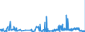 KN 2844 /Exporte /Einheit = Preise (Euro/Tonne) /Partnerland: Irland /Meldeland: Eur27_2020 /2844:Elemente und Isotope, Chemisch, Radioaktiv, Einschl. der Spaltbaren und Brütbaren Chemischen Elemente Oder Isotope, und Ihre Verbindungen; Mischungen und Rückstände, die Diese Erzeugnisse Enthalten