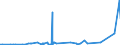 CN 2844 /Exports /Unit = Prices (Euro/ton) /Partner: Libya /Reporter: Eur27_2020 /2844:Radioactive Chemical Elements and Radioactive Isotopes, Incl. Their Fissile or Fertile Chemical Elements and Isotopes, and Their Compounds; Mixtures and Residues Containing These Products