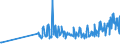 CN 28451000 /Exports /Unit = Prices (Euro/ton) /Partner: Netherlands /Reporter: Eur27_2020 /28451000:Heavy Water `deuterium Oxide` [euratom]