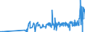 KN 28451000 /Exporte /Einheit = Preise (Euro/Tonne) /Partnerland: Deutschland /Meldeland: Eur27_2020 /28451000:Deuteriumoxid `schweres Wasser` `euratom`