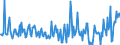 KN 28451000 /Exporte /Einheit = Preise (Euro/Tonne) /Partnerland: Italien /Meldeland: Eur27_2020 /28451000:Deuteriumoxid `schweres Wasser` `euratom`