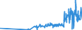 CN 28451000 /Exports /Unit = Prices (Euro/ton) /Partner: United Kingdom /Reporter: Eur27_2020 /28451000:Heavy Water `deuterium Oxide` [euratom]