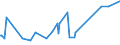 CN 28451000 /Exports /Unit = Prices (Euro/ton) /Partner: Estonia /Reporter: Eur27_2020 /28451000:Heavy Water `deuterium Oxide` [euratom]