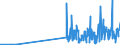 CN 28451000 /Exports /Unit = Prices (Euro/ton) /Partner: Czech Rep. /Reporter: Eur27_2020 /28451000:Heavy Water `deuterium Oxide` [euratom]