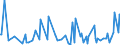 CN 28451000 /Exports /Unit = Prices (Euro/ton) /Partner: Slovakia /Reporter: Eur27_2020 /28451000:Heavy Water `deuterium Oxide` [euratom]