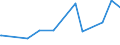 CN 28451000 /Exports /Unit = Prices (Euro/ton) /Partner: Bulgaria /Reporter: Eur27_2020 /28451000:Heavy Water `deuterium Oxide` [euratom]