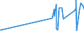 CN 28451000 /Exports /Unit = Prices (Euro/ton) /Partner: Russia /Reporter: Eur27_2020 /28451000:Heavy Water `deuterium Oxide` [euratom]