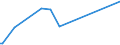 CN 28451000 /Exports /Unit = Prices (Euro/ton) /Partner: Peru /Reporter: Eur27_2020 /28451000:Heavy Water `deuterium Oxide` [euratom]