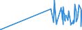 CN 28451000 /Exports /Unit = Prices (Euro/ton) /Partner: Brazil /Reporter: Eur27_2020 /28451000:Heavy Water `deuterium Oxide` [euratom]