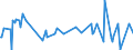 CN 28451000 /Exports /Unit = Prices (Euro/ton) /Partner: Saudi Arabia /Reporter: Eur27_2020 /28451000:Heavy Water `deuterium Oxide` [euratom]