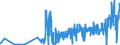 KN 28459010 /Exporte /Einheit = Preise (Euro/Tonne) /Partnerland: Deutschland /Meldeland: Eur27_2020 /28459010:Deuterium und Andere Deuteriumverbindungen, Wasserstoff und Seine Verbindungen, mit Deuterium Angereichert, und Mischungen und Lösungen, die Diese Erzeugnisse Enthalten `euratom` (Ausg. Schweres Wasser [deuteriumoxid])