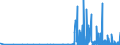 KN 28459090 /Exporte /Einheit = Preise (Euro/Tonne) /Partnerland: Portugal /Meldeland: Eur27_2020 /28459090:Isotope, Nicht-radioaktiv, und Anorganische Oder Organische Verbindungen Dieser Isotope, Auch Chemisch Uneinheitlich (Ausg. Deuterium, Schweres Wasser [deuteriumoxid] und Andere Deuteriumverbindungen, Wasserstoff und Seine Verbindungen, mit Deuterium Angereichert, und Mischungen und Lösungen, die Diese Erzeugnisse Enthalten)