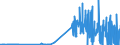 CN 28459090 /Exports /Unit = Prices (Euro/ton) /Partner: Spain /Reporter: Eur27_2020 /28459090:Isotopes and Inorganic or Organic Compounds of Such Isotopes, Whether or not Chemically Defined (Excl. Deuterium, Heavy Water `deuterium Oxide` and Other Compounds of Deuterium, Hydrogen and Compounds Thereof, Enriched in Deuterium, and Mixtures and Solutions Containing These Products)