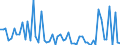 KN 28459090 /Exporte /Einheit = Preise (Euro/Tonne) /Partnerland: Ver.koenigreich(Ohne Nordirland) /Meldeland: Eur27_2020 /28459090:Isotope, Nicht-radioaktiv, und Anorganische Oder Organische Verbindungen Dieser Isotope, Auch Chemisch Uneinheitlich (Ausg. Deuterium, Schweres Wasser [deuteriumoxid] und Andere Deuteriumverbindungen, Wasserstoff und Seine Verbindungen, mit Deuterium Angereichert, und Mischungen und Lösungen, die Diese Erzeugnisse Enthalten)