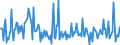 CN 28459090 /Exports /Unit = Prices (Euro/ton) /Partner: Luxembourg /Reporter: Eur27_2020 /28459090:Isotopes and Inorganic or Organic Compounds of Such Isotopes, Whether or not Chemically Defined (Excl. Deuterium, Heavy Water `deuterium Oxide` and Other Compounds of Deuterium, Hydrogen and Compounds Thereof, Enriched in Deuterium, and Mixtures and Solutions Containing These Products)