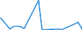 KN 28459090 /Exporte /Einheit = Preise (Euro/Tonne) /Partnerland: Island /Meldeland: Eur27_2020 /28459090:Isotope, Nicht-radioaktiv, und Anorganische Oder Organische Verbindungen Dieser Isotope, Auch Chemisch Uneinheitlich (Ausg. Deuterium, Schweres Wasser [deuteriumoxid] und Andere Deuteriumverbindungen, Wasserstoff und Seine Verbindungen, mit Deuterium Angereichert, und Mischungen und Lösungen, die Diese Erzeugnisse Enthalten)