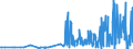 KN 28459090 /Exporte /Einheit = Preise (Euro/Tonne) /Partnerland: Schweden /Meldeland: Eur27_2020 /28459090:Isotope, Nicht-radioaktiv, und Anorganische Oder Organische Verbindungen Dieser Isotope, Auch Chemisch Uneinheitlich (Ausg. Deuterium, Schweres Wasser [deuteriumoxid] und Andere Deuteriumverbindungen, Wasserstoff und Seine Verbindungen, mit Deuterium Angereichert, und Mischungen und Lösungen, die Diese Erzeugnisse Enthalten)